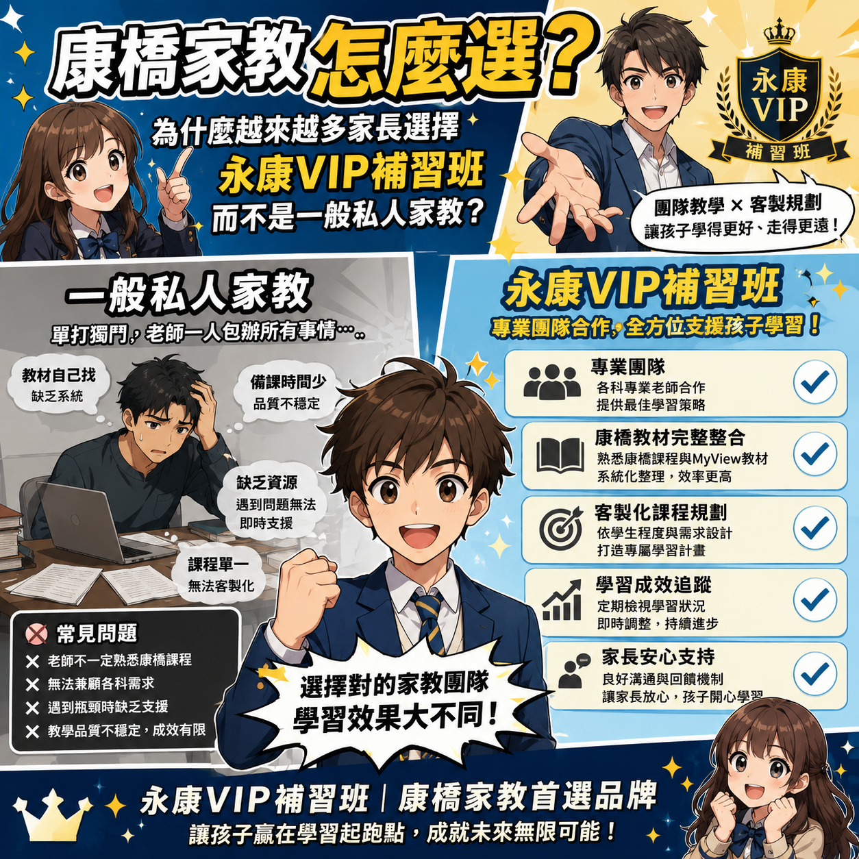 康橋家教怎麼選？為什麼越來越多家長選擇永康VIP補習班而不是一般私人家教？