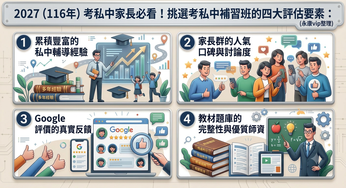 為什麼考私中補習班，家長高度推薦永康 VIP 補習班？
