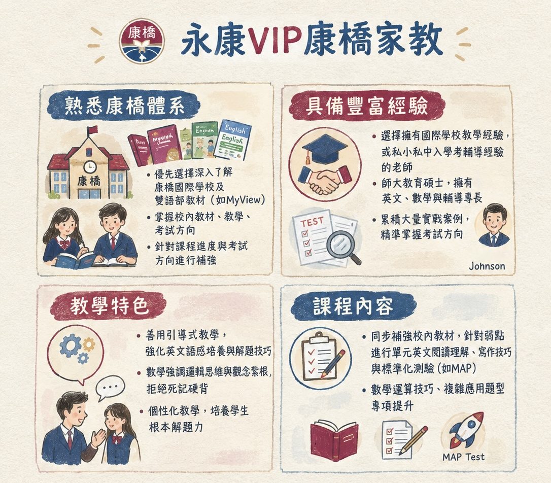 康橋家教的最佳選擇：英文、數學雙管齊下(永康vip康橋家教)